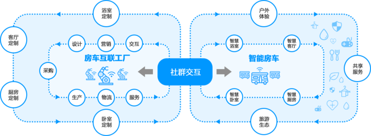 當(dāng)康派斯遇上卡奧斯 『SINDAR幸達(dá)』品牌誕生的幕后故事